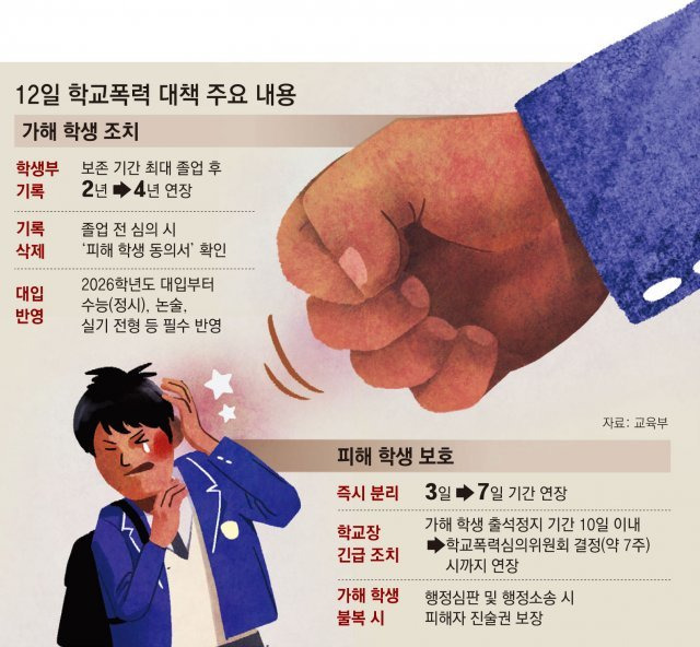 학교폭력 대책주요내용