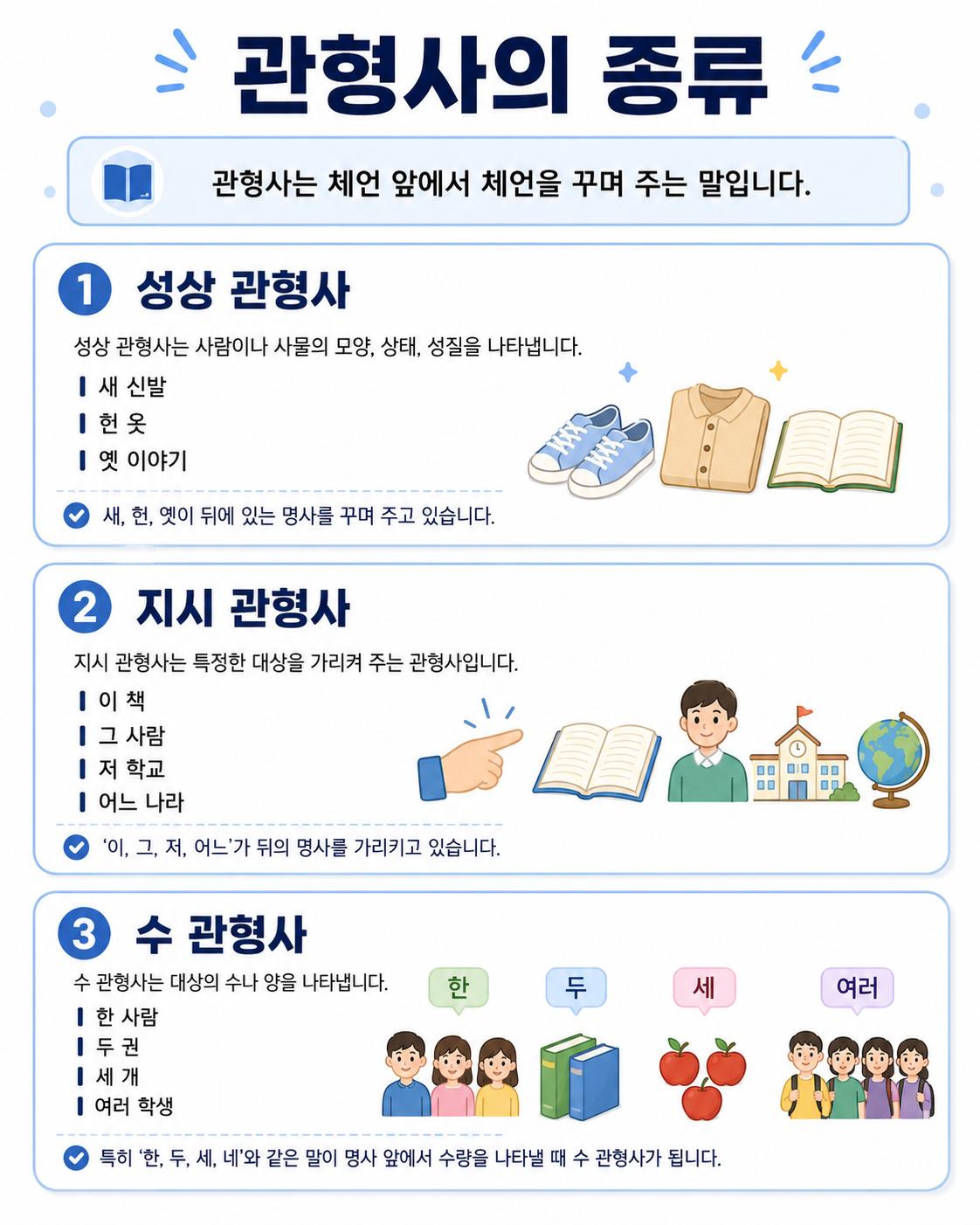 초등&bull;중등 국어 문법 관형사와 부사 차이 관형사의 종류
