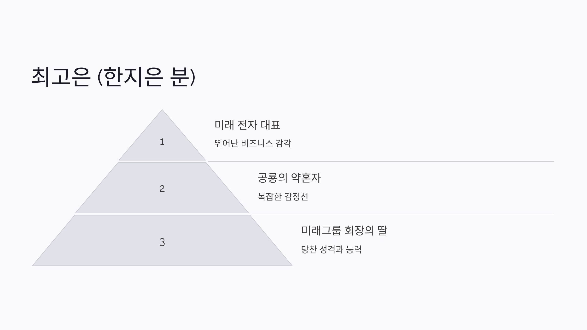 별들에게 물어봐 드라마