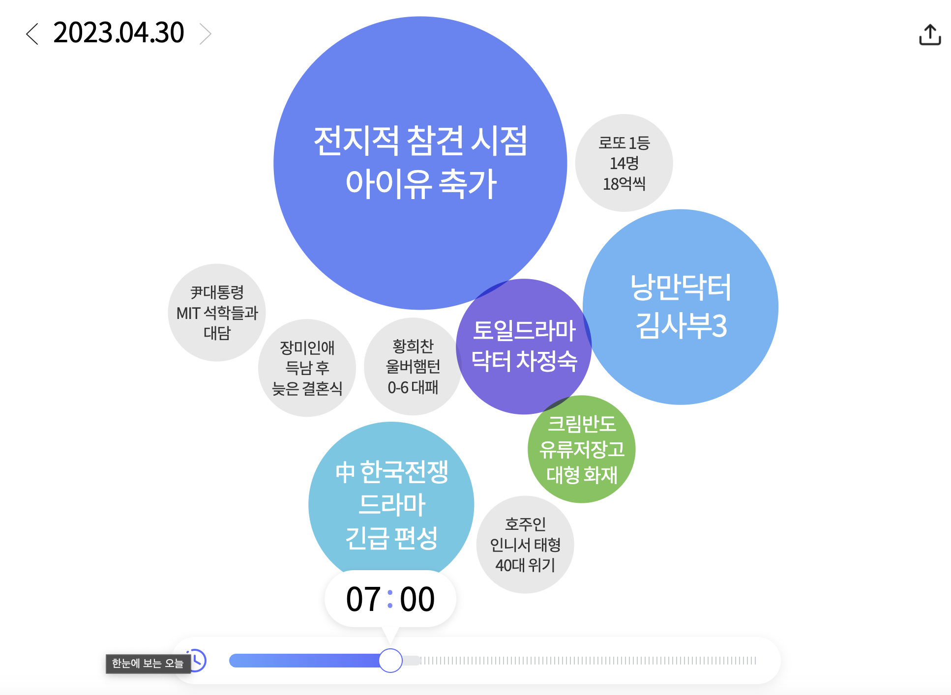 한눈에 보는 오늘