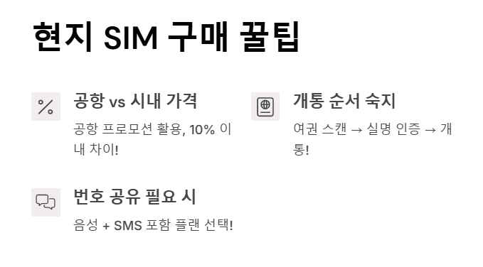 여행 중 통신 요금 절약 가이드