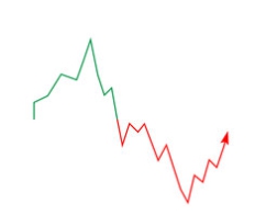 아이온큐 주가 분석