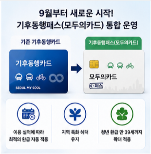 기후동행카드 3만원 환급 신청 및 공식 홈페이지 바로가기