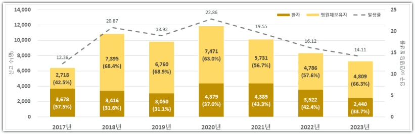 C형간염 무료 검사 대상, 검사 방법, 전염, 항체 양성