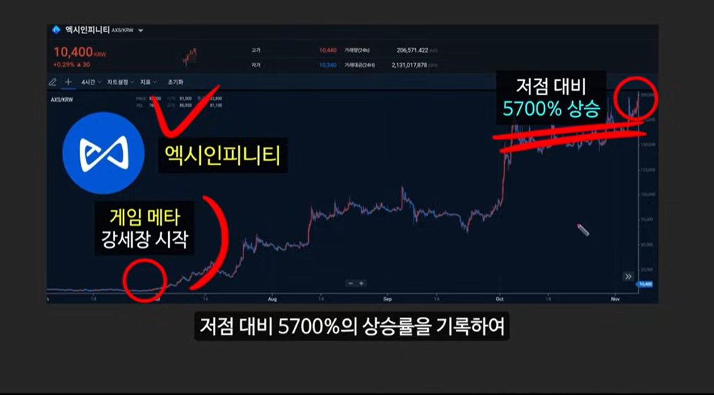 업비트, 게임메타와 캐시우드의 예언: 마비아, 픽셀, SAGA 코인의 폭발적인 성장 가능성