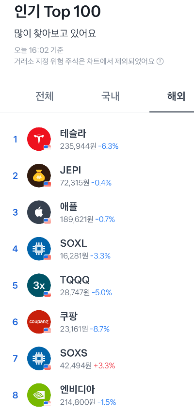 미국주식-소수점거래