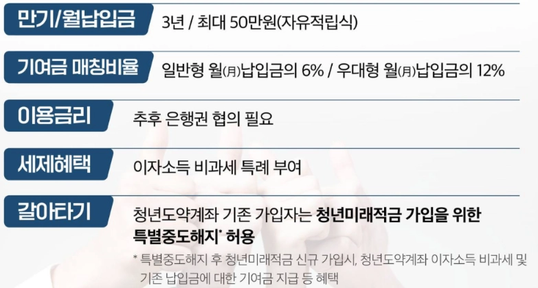 청년미래적금 신청기간 알아보기 | 청년미래적금 신청기간 신청방법 자격 청년도약계좌 가입조건 대학생 우대형 조건 나이)