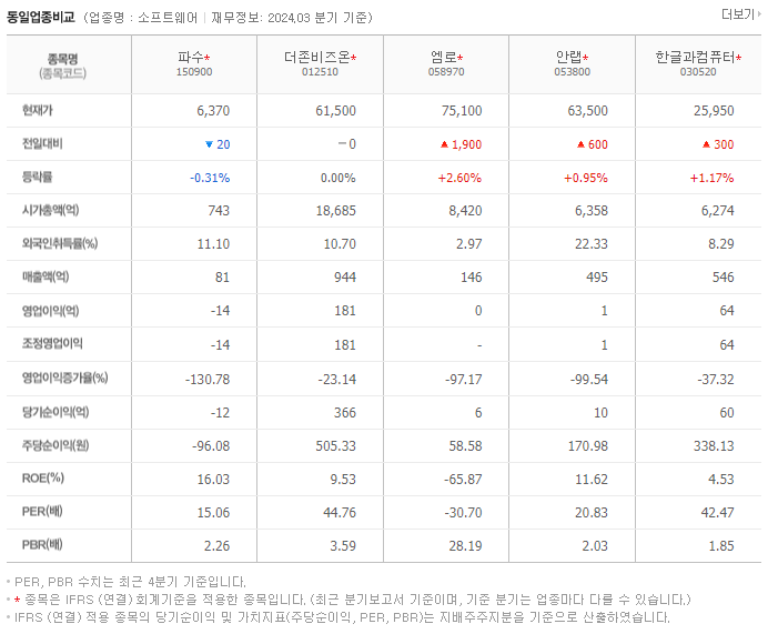 파수_동종업비교자료