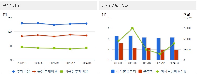 두산에너빌리티 주가 분기 안정성