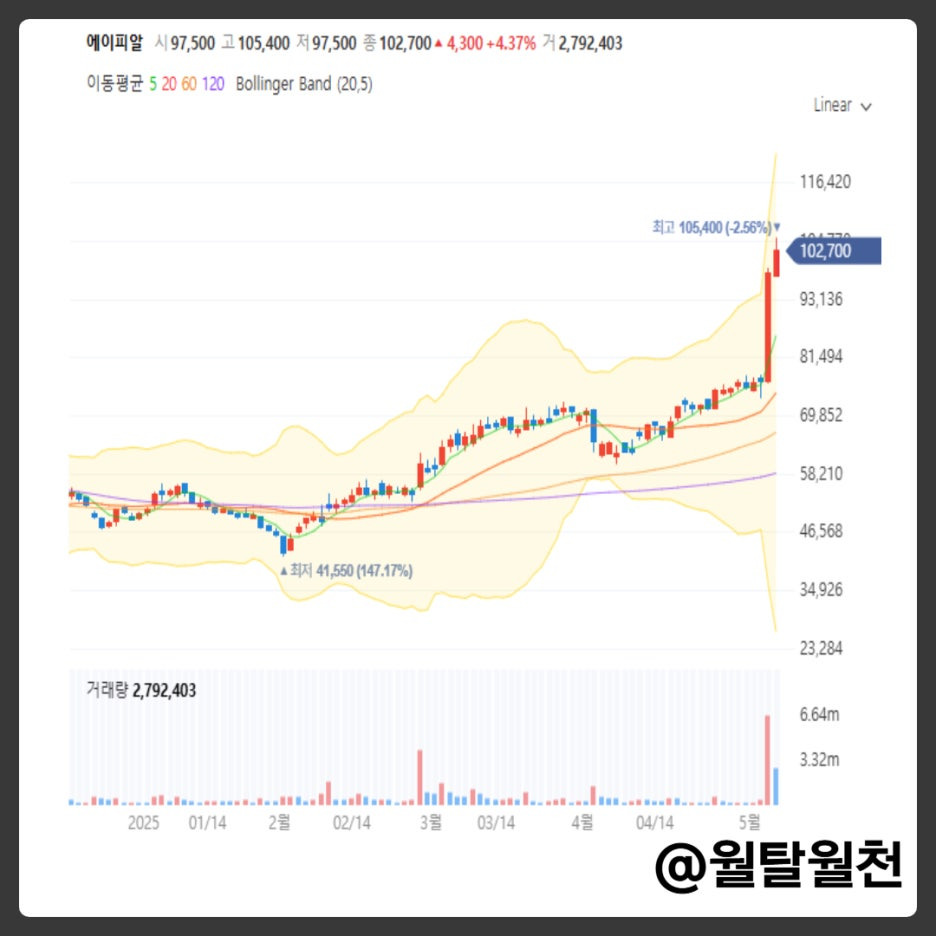 에이피알 상한가