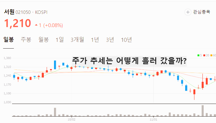 원자재 관련주 대장주 테마주 수혜주 TOP7