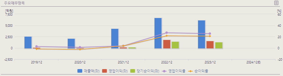 넥스틸 주가 전망 목표주가 배당금