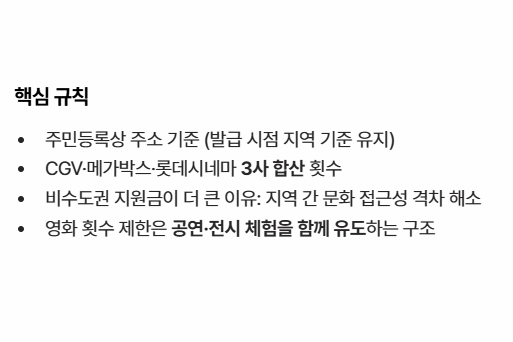 청년문화예술패스 영화