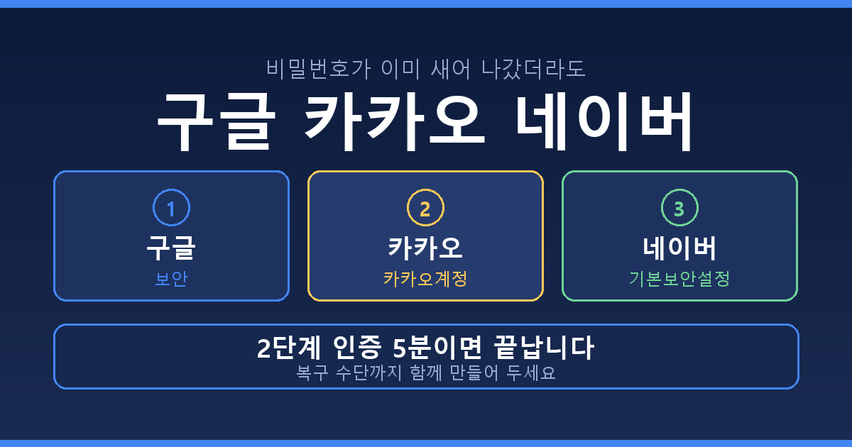 구글 카카오 네이버 2단계 인증 설정 5분 안내
