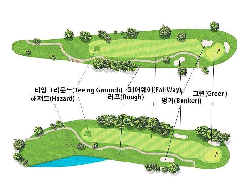 파크골프 홀내 해저드 표시 인포그래픽