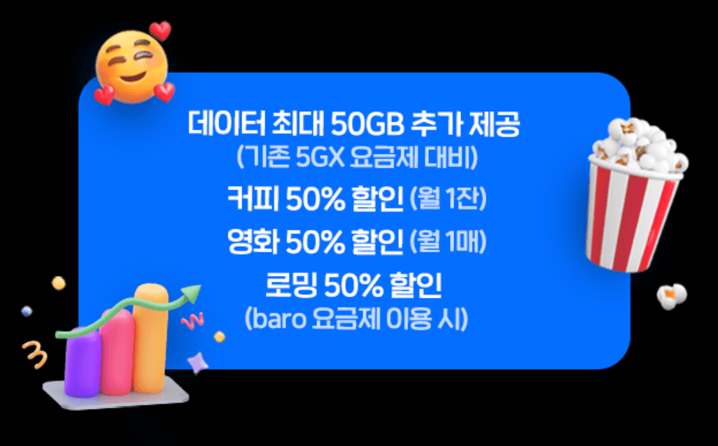 0청년요금제 추가 요금 없이 업그레이드?2