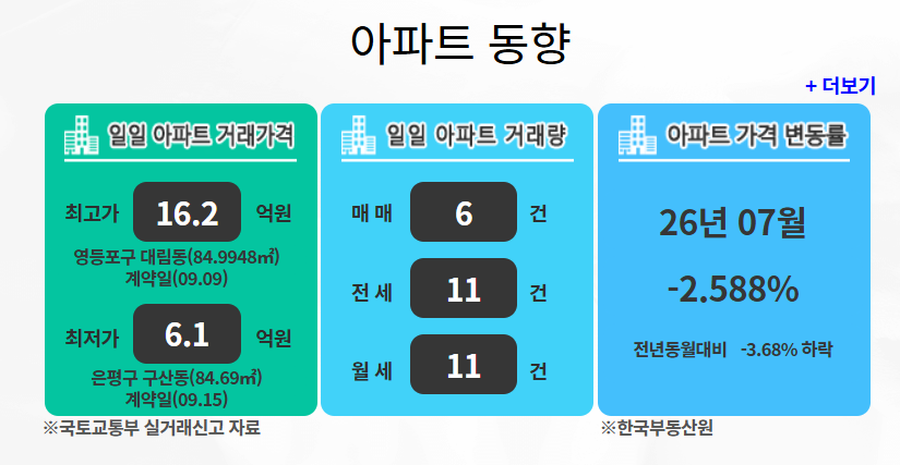 서울 부동산 정보광장