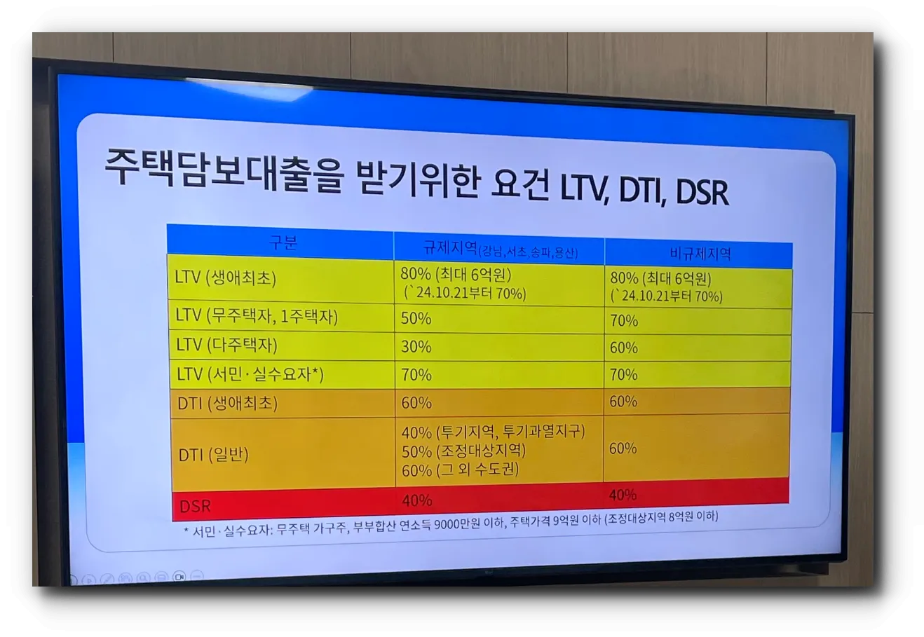 주택-담보대출-받기위한-요건-표