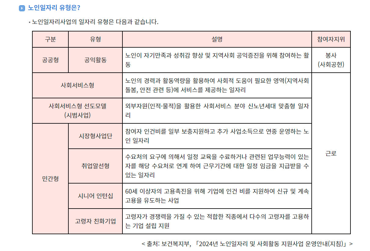 노인 일자리 알아보기