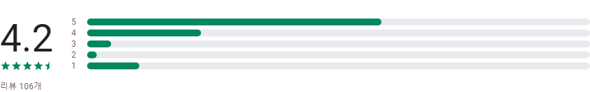 부산버스, 부산지하철, 부산지하철노선도, 날씨 정보, 교통소식, 대중교통, 버스 도착 정보, 지하철 운행 시간, 혼잡도 실시간 정보, 대중교통 정보