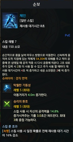 순보