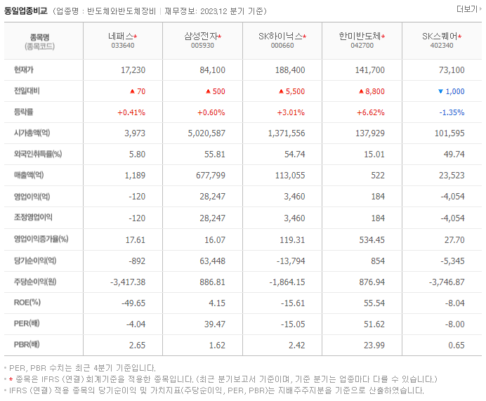 네패스_동종업비교자료