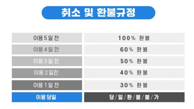 부산 요트투어 비용 코스 예약 준비물 완벽정리!