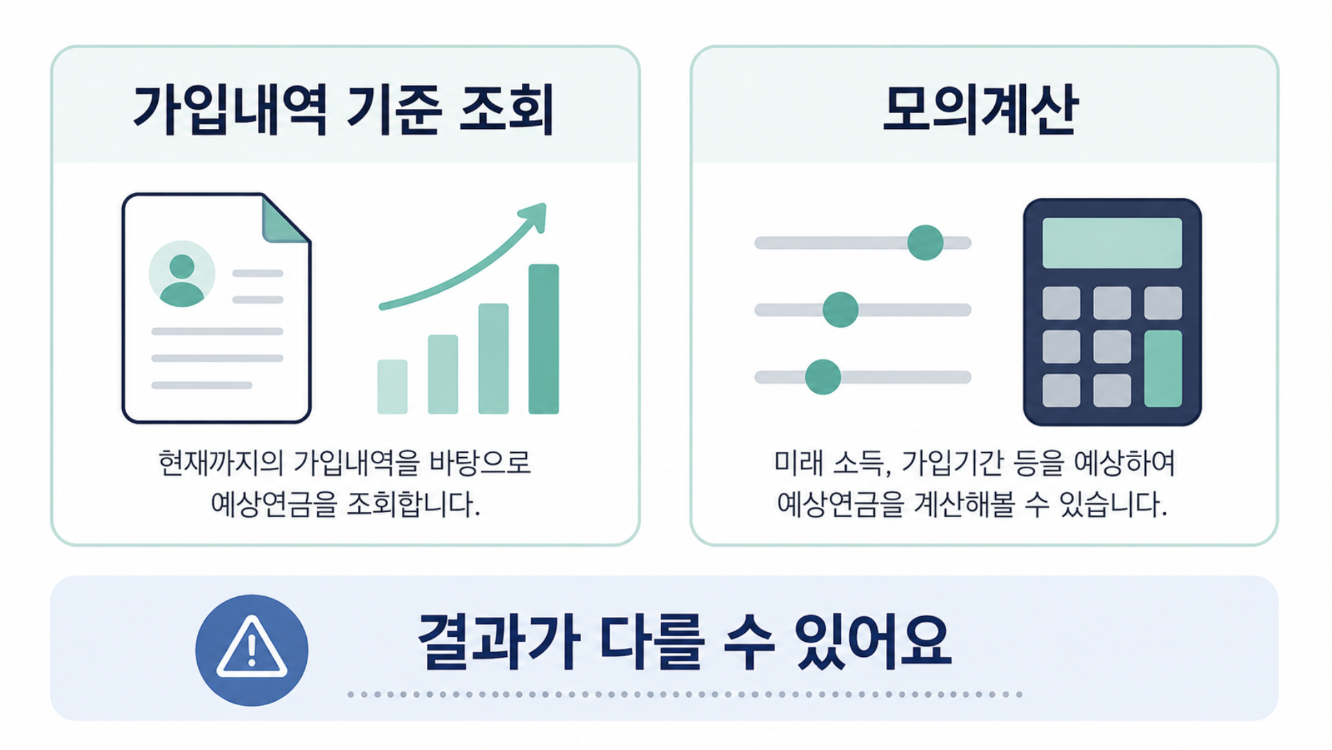 국민연금 가입내역 기준 조회와 모의계산의 결과가 다를 수 있음을 보여주는 비교 그래픽
