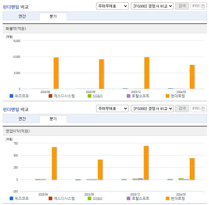 위즈코프_업종분석