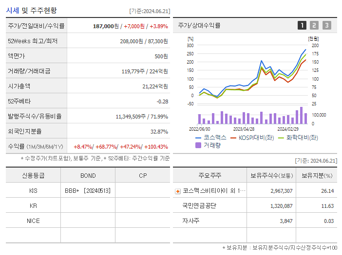 코스맥스_기업개요