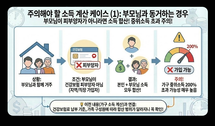 청년미래적금(가입 조건, 중위소득 계산법, 신청 서류)(+ 갈아타기 전략)