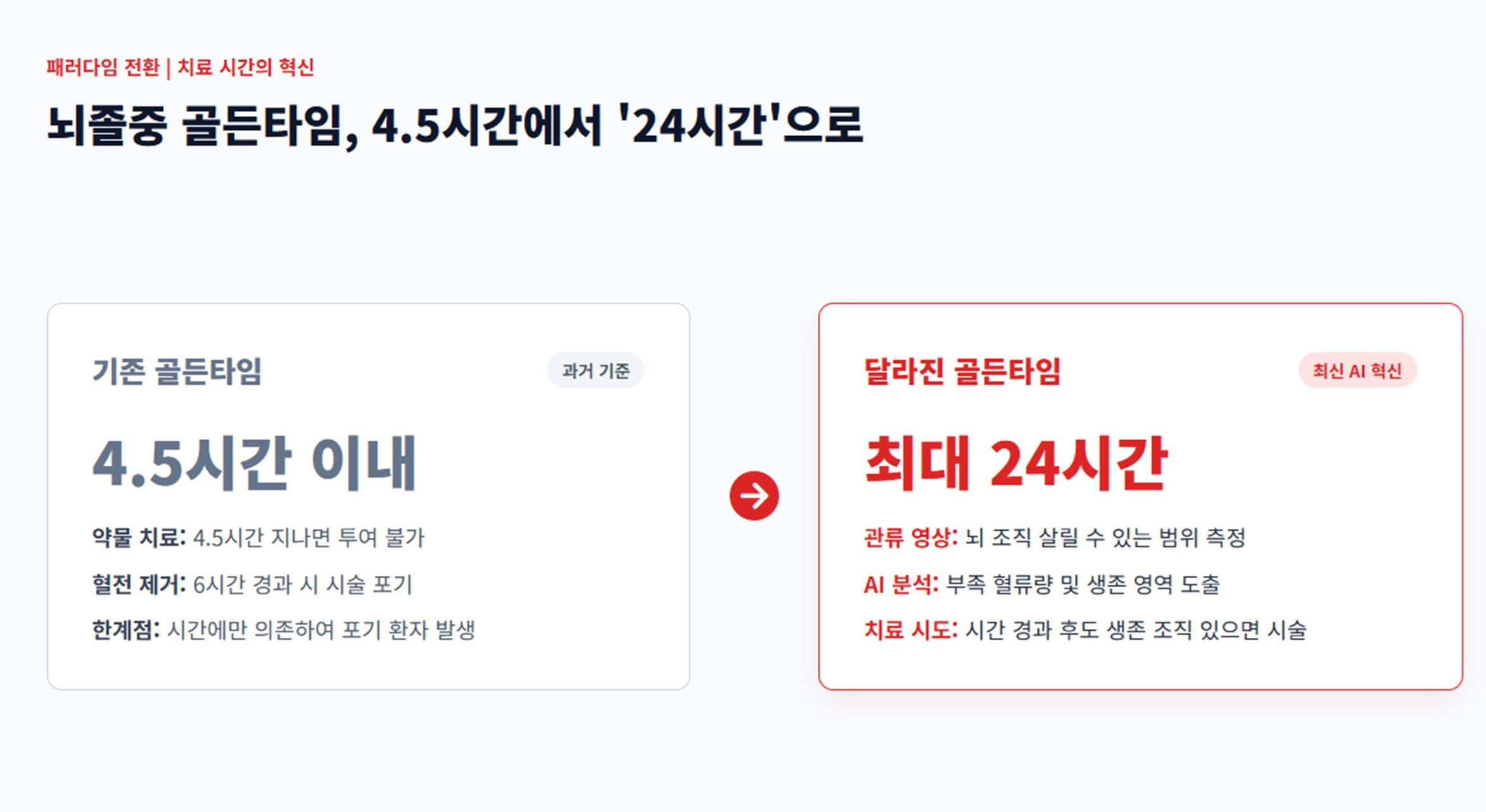 젊어지는-뇌졸중-골든타임