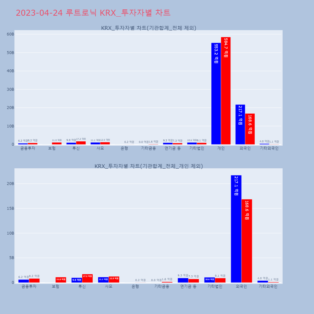 루트로닉_KRX_투자자별_차트