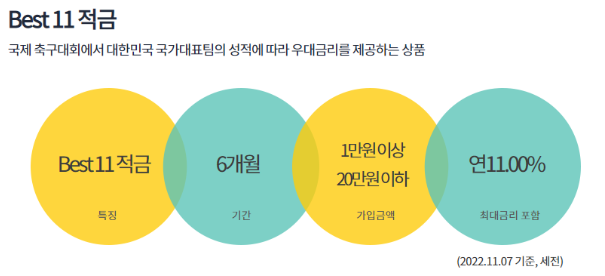 하나은행 Best 11적금 바로가기