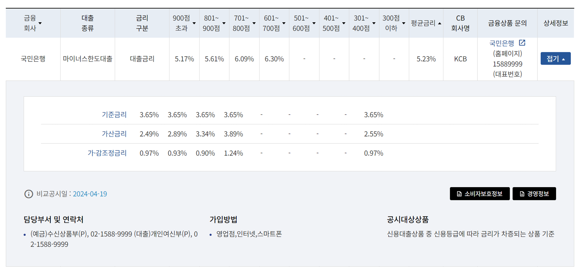 일반 신용대출 상세 정보