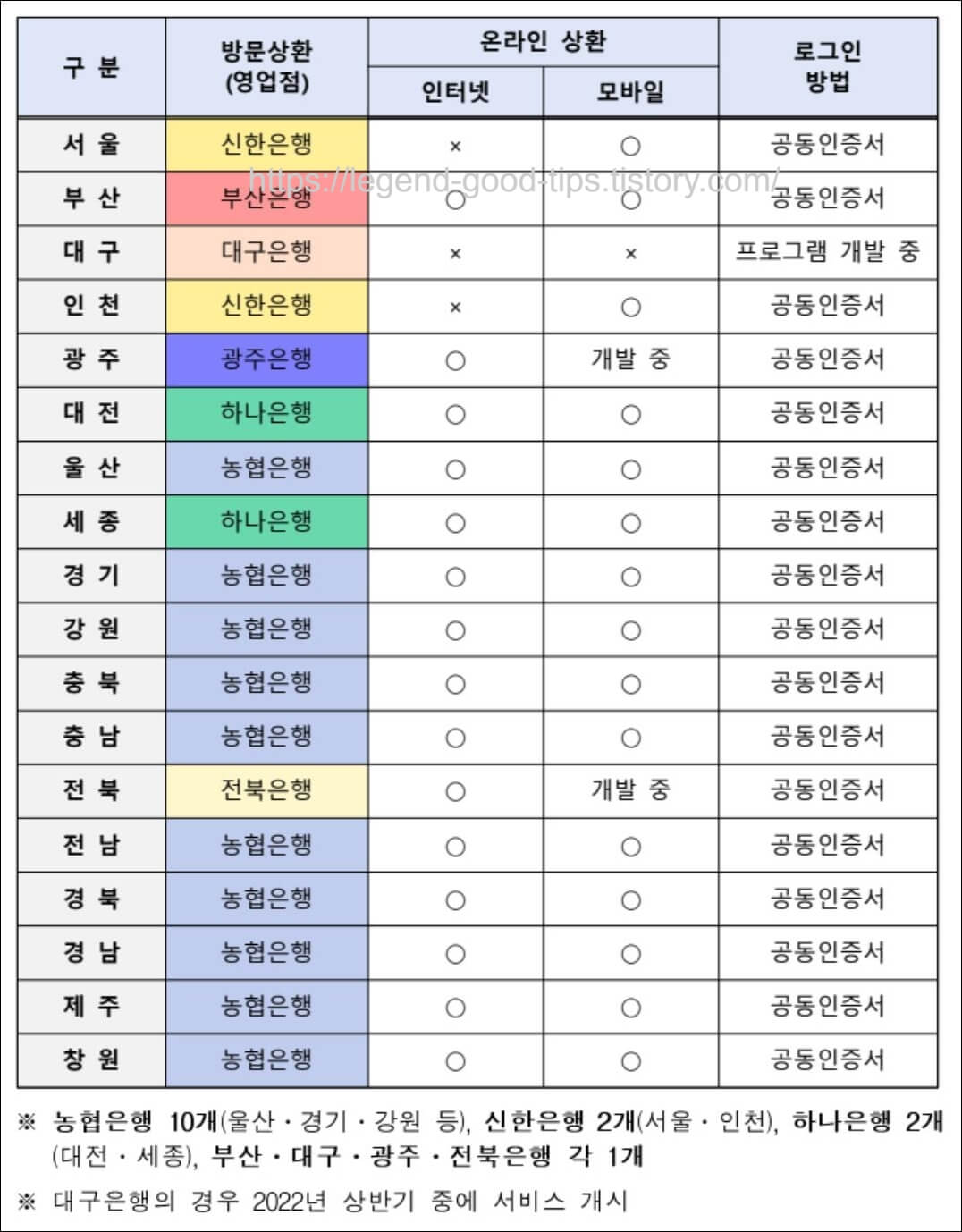 채권지역별온라인-상환은행표