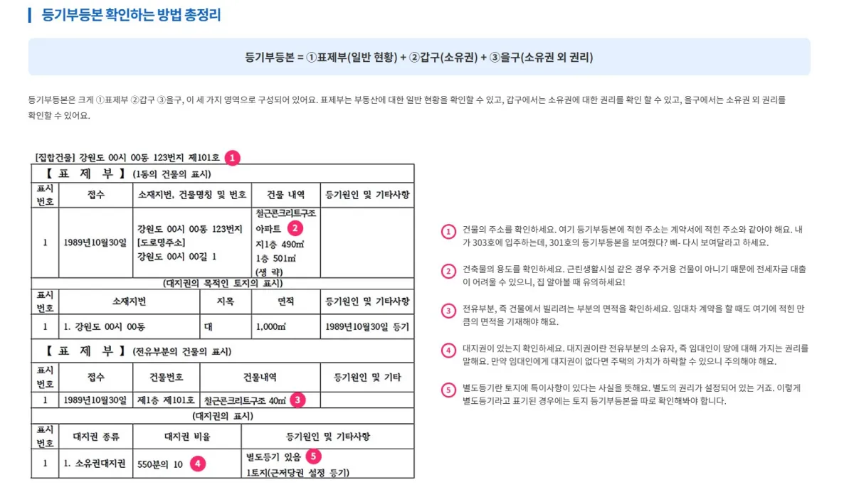 등기부등본-확인하는-방법에-대한-절차