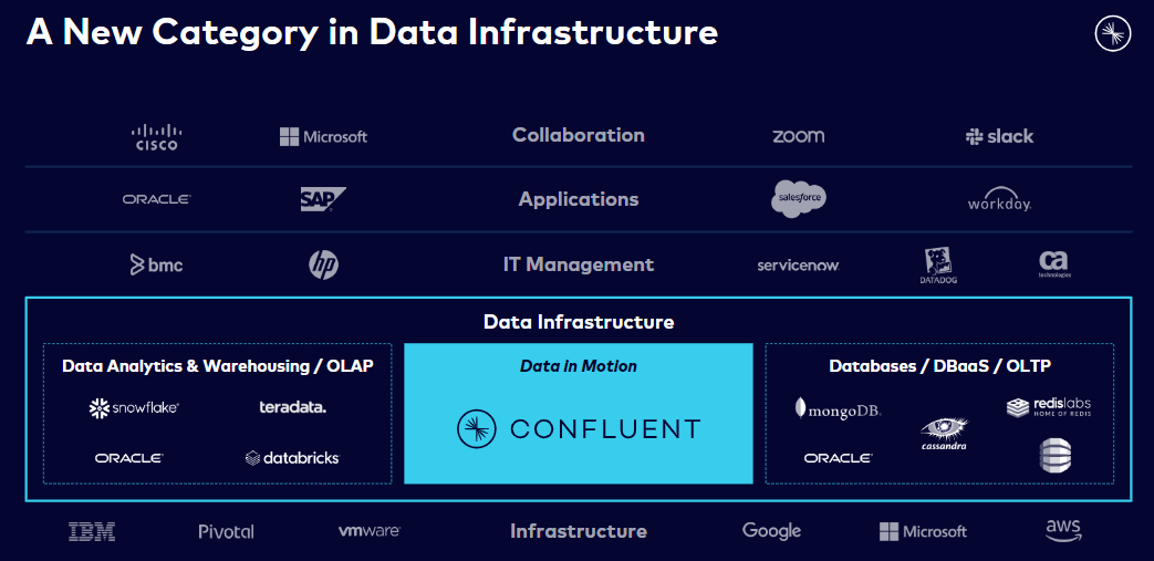 data in motion-컨플루언트-데이터인프라
