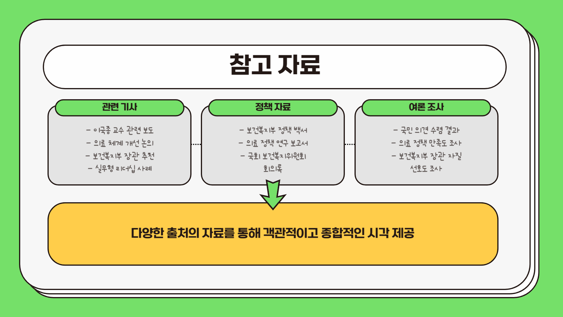 이국종 교수 보건복지부 장관 추천