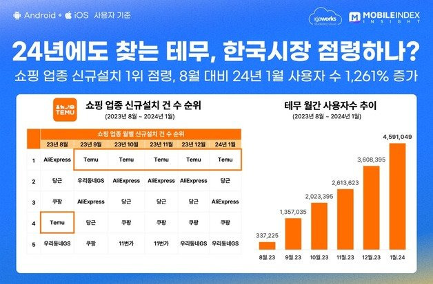 2. 지속적인 이익 창출을 위한 신뢰 구축