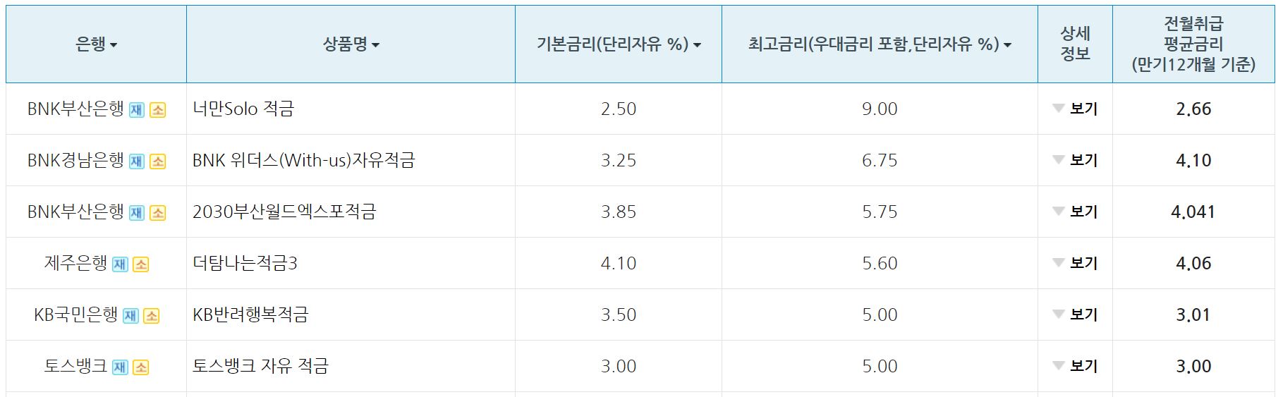 적금이자높은은행