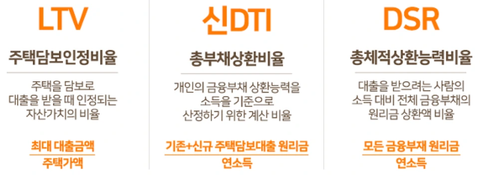 주택담보대출 한도 안내