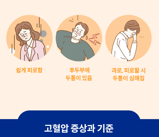 고혈압 심각한 증상(1)