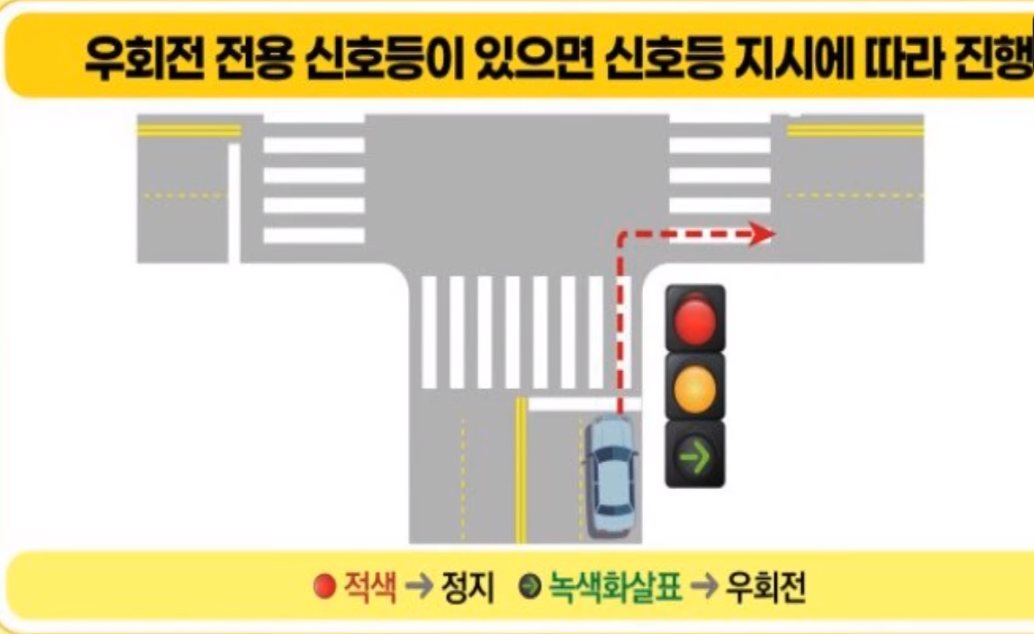 우회전 전용 신호등