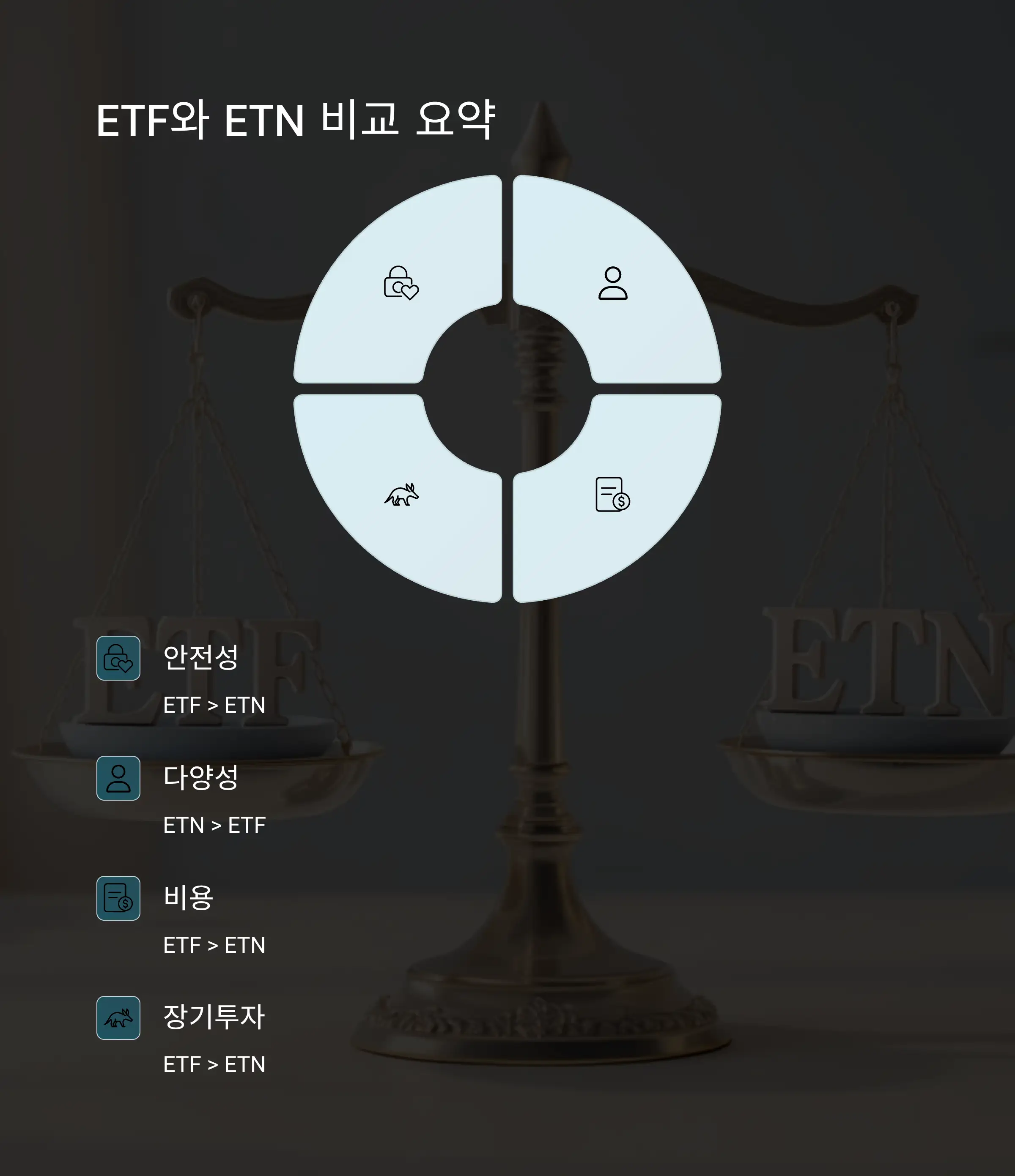 🧠 투자자 유형별 선택 가이드