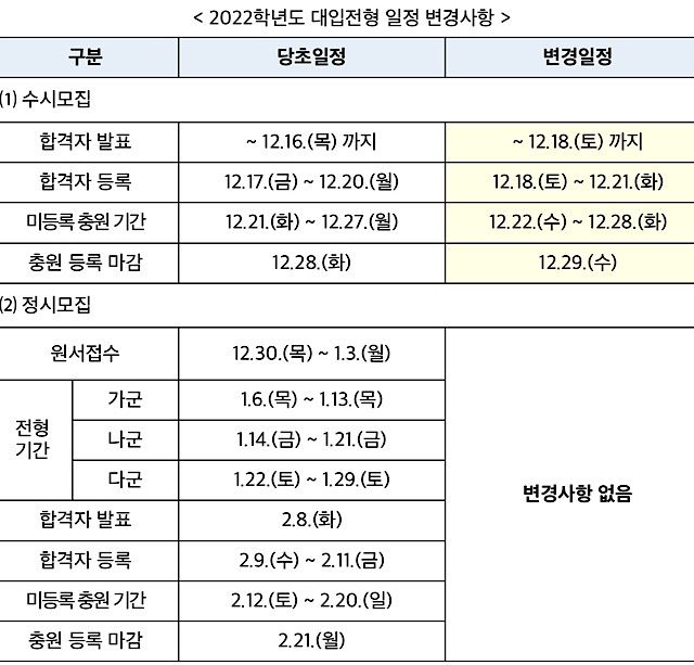 2022학년도-대입전형-일정-변경사항