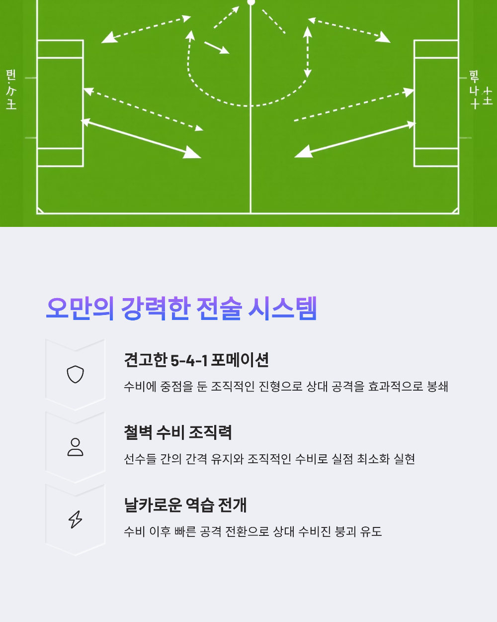 오만 피파랭킹 &lsquo;막강 중동 축구&rsquo; 명성 유지할 수 있을까&amp;#44; 순위 상승 요인 공개
