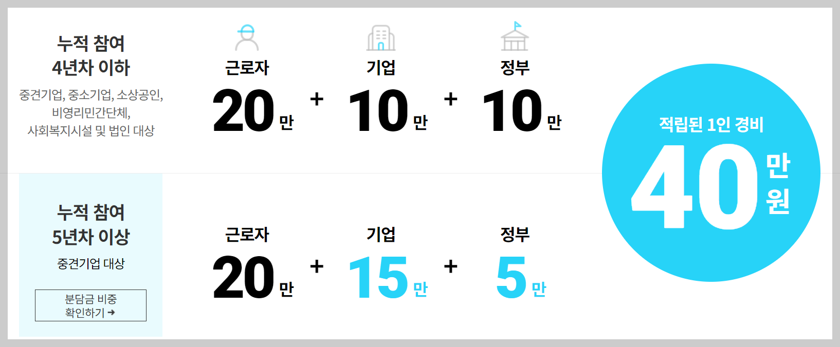 근로자 휴가비 지원사업
