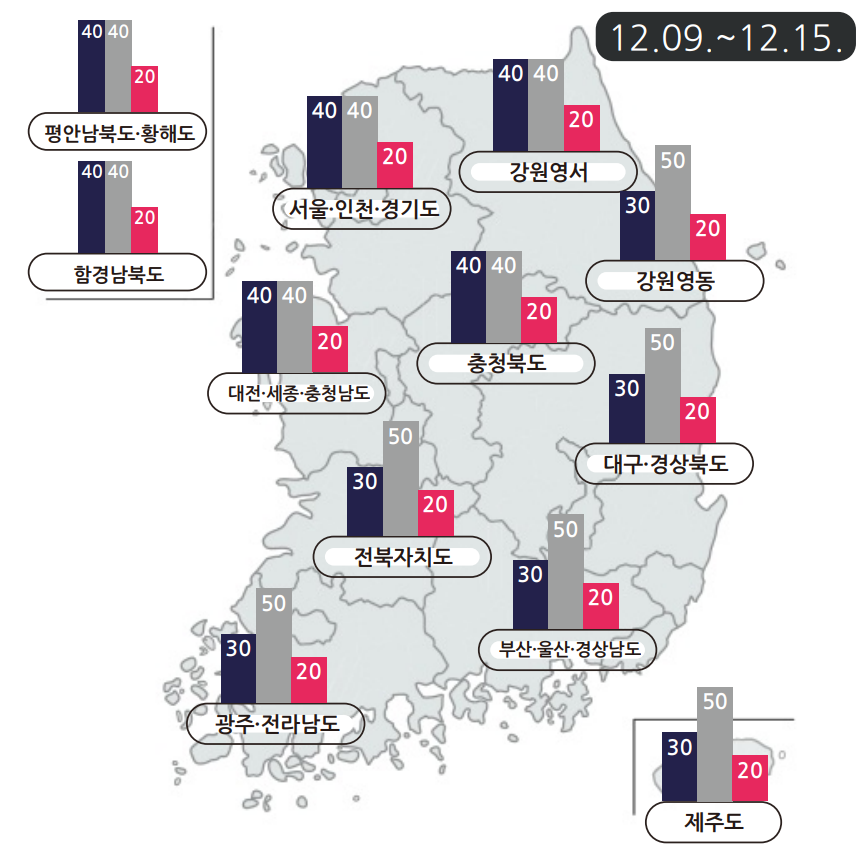 12월 9일 ~ 12월 15일 지역별 기온 예보