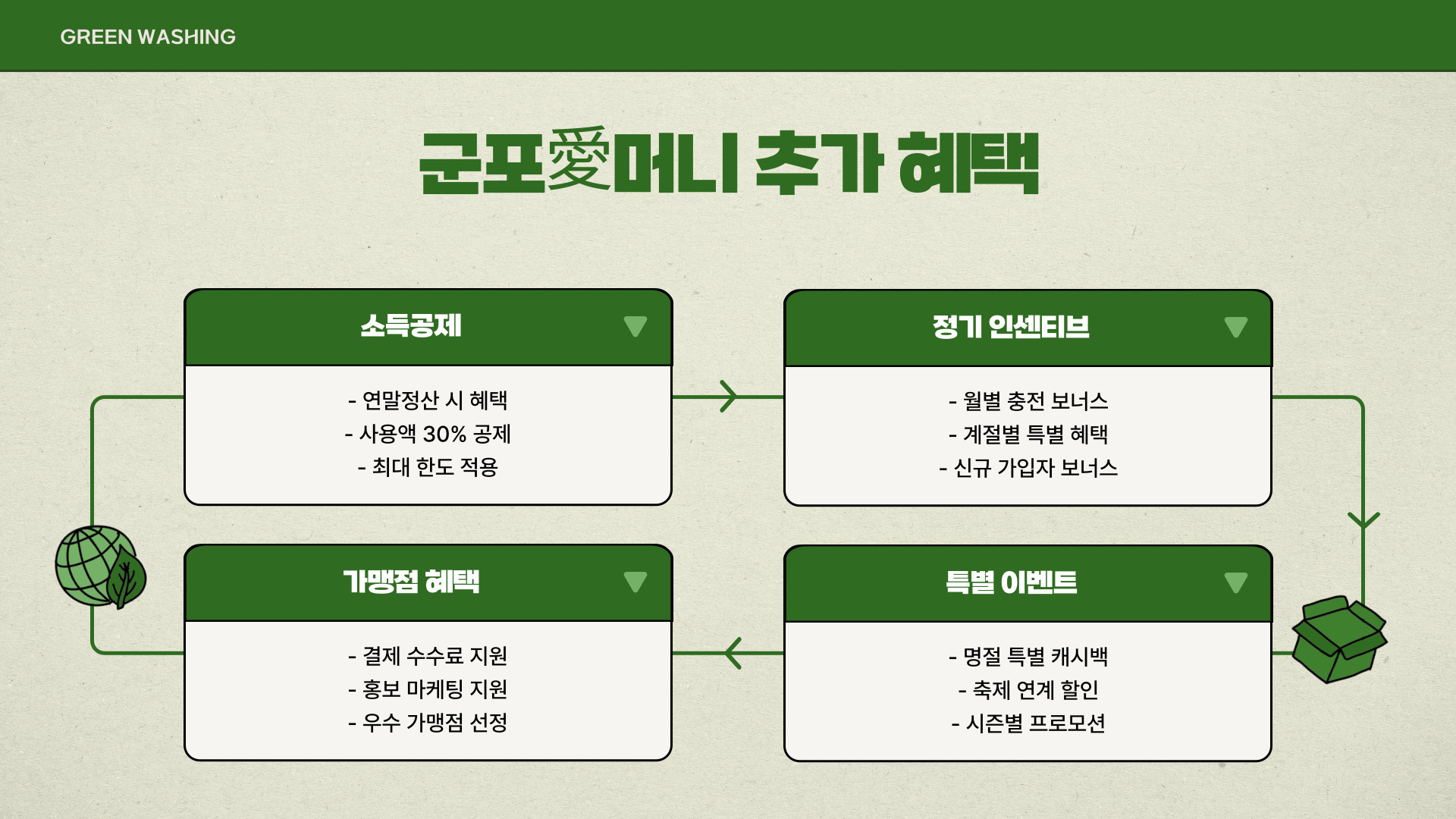 설맞이 군포머니 추가 혜택